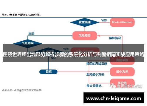 围绕世界杯出线形势解析步骤的系统化分析与判断指南实战应用策略